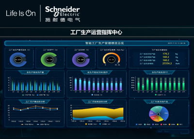 按分类点播 中国工控与自动化领域最领先的在线会议平台