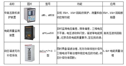 浅谈泛在电力物联网 能源互联网与虚拟电厂