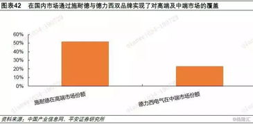 全球低压电器龙头施耐德电气的启示 本土化 产品力