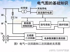 电气图的基础知识与电气一次图识读